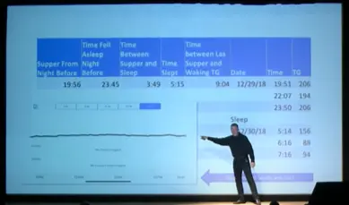 Feldman showing glucose homeostasis graph